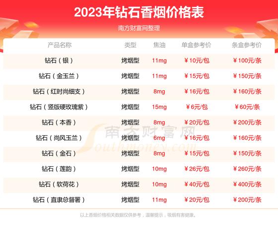 4元西柏坡香烟好抽吗(4元西柏坡香烟好抽吗值得买吗)