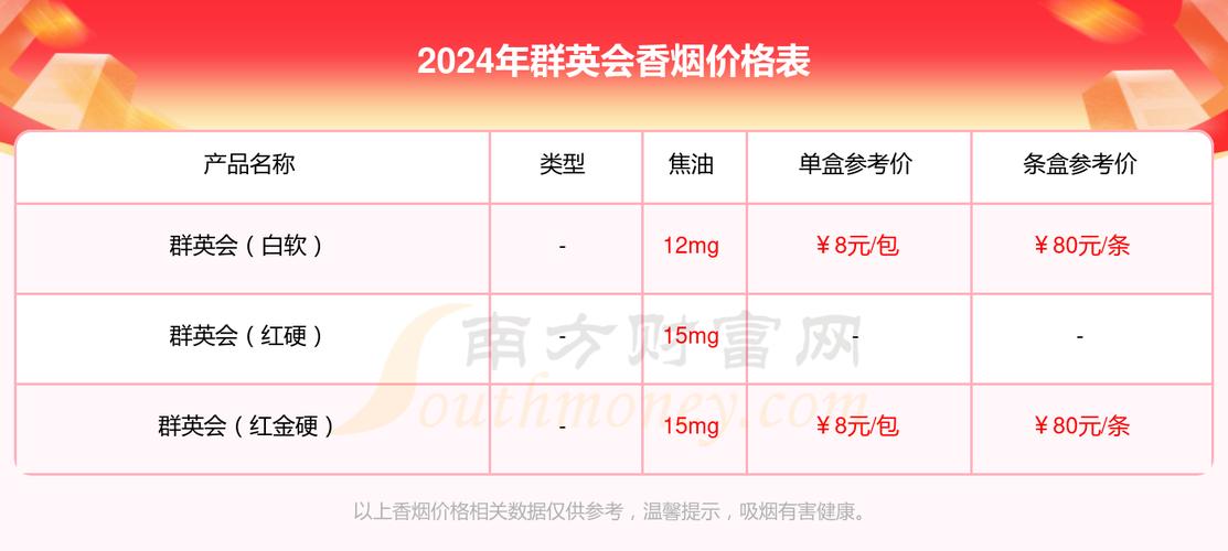 免税群英会香烟多少钱一盒(群英会香烟价格表图2018)