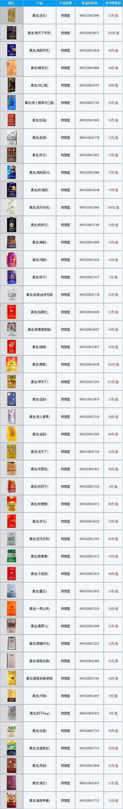 香烟批发价格(大重九香烟批发价格)