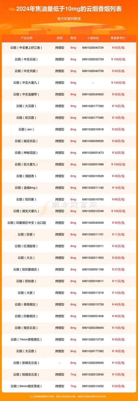 揭秘香烟批发网站，一站式购烟平台，让您轻松掌握市场动态
