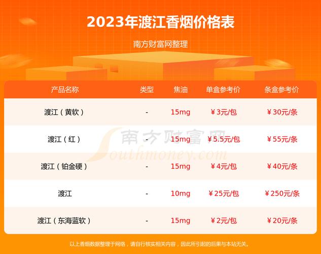 正品渡江香烟价格揭秘，一盒渡江烟究竟值多少钱？